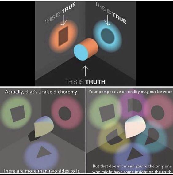 But if i ask the shape of the object why would i be looking v0 crso6nvh3hsd1
