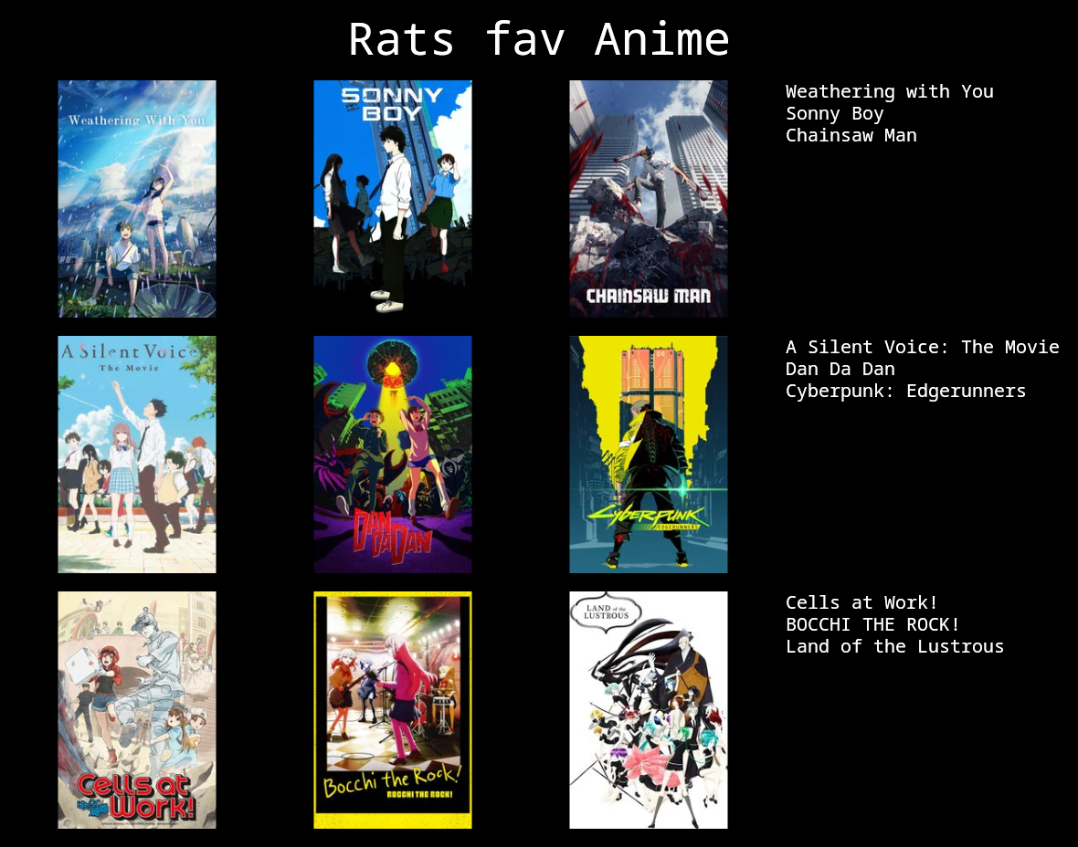 Chart2