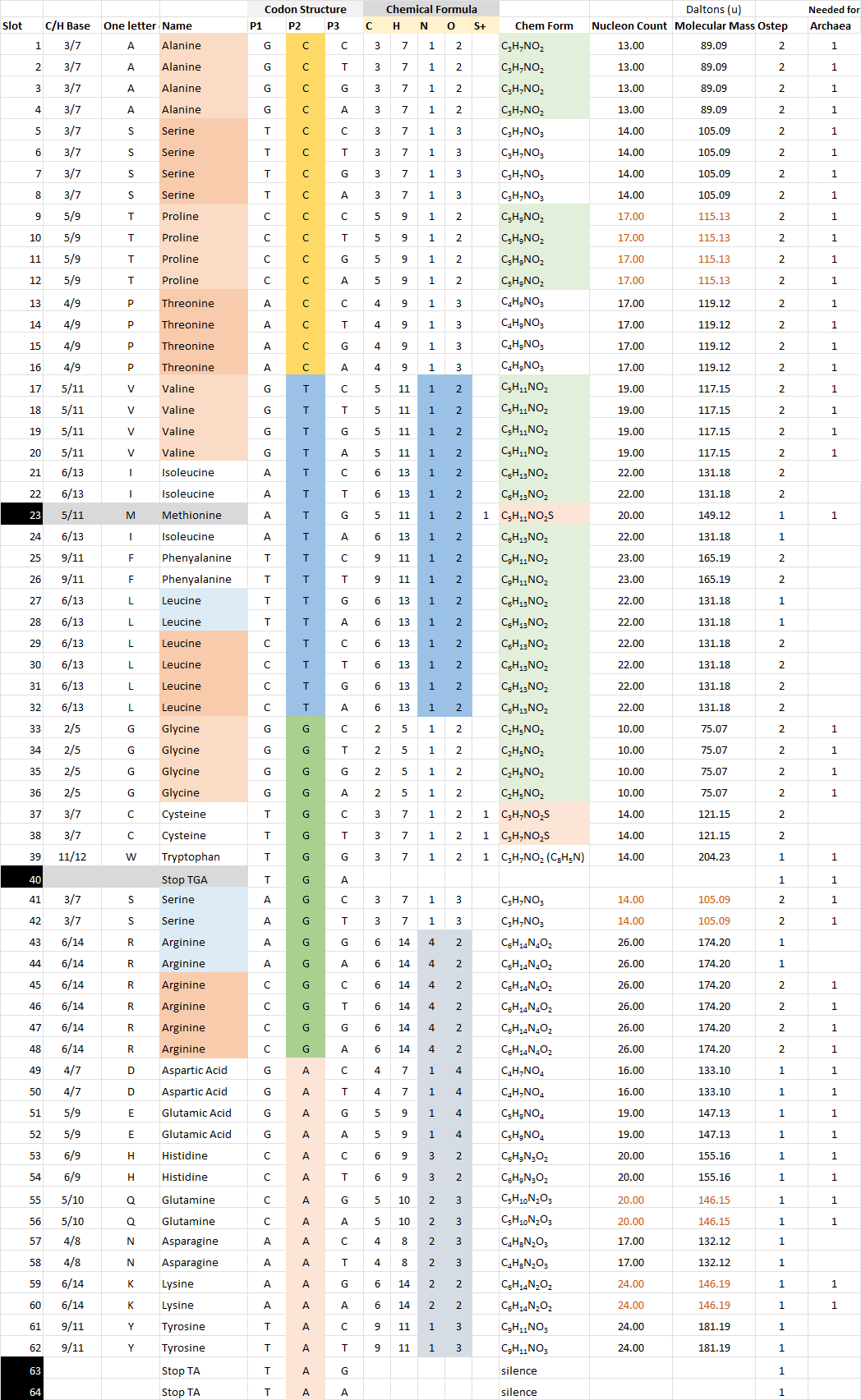 Complexity Progression Table Broken CTGA 2