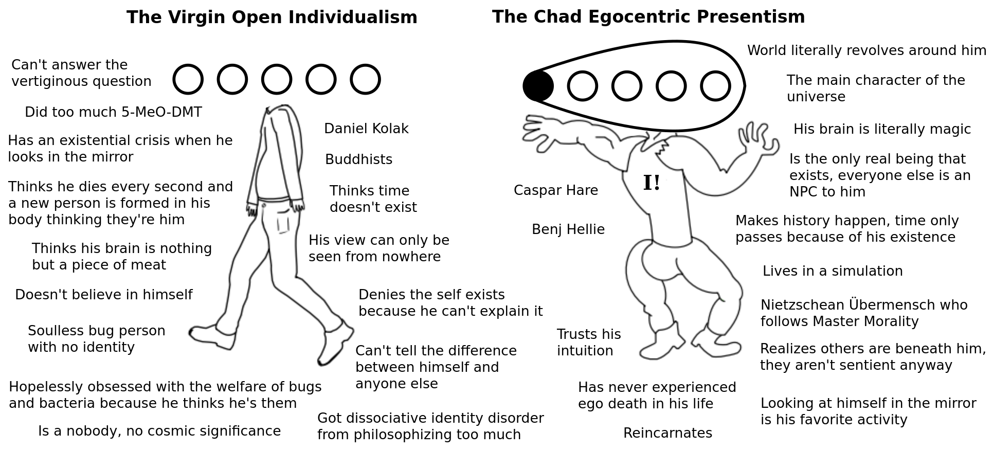 Egocentric chad
