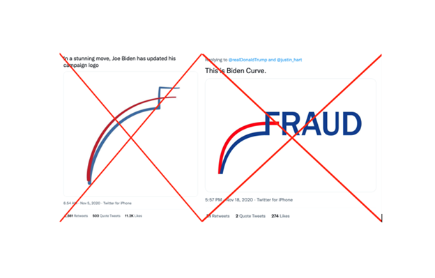 EIP2022 Misleading Dataviz Combined Figure7 8 851242990
