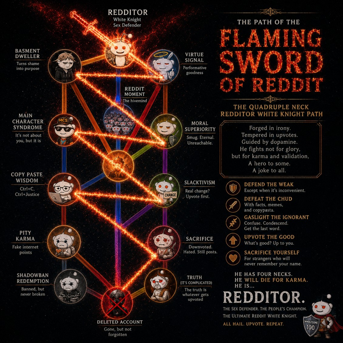 FlamingSword