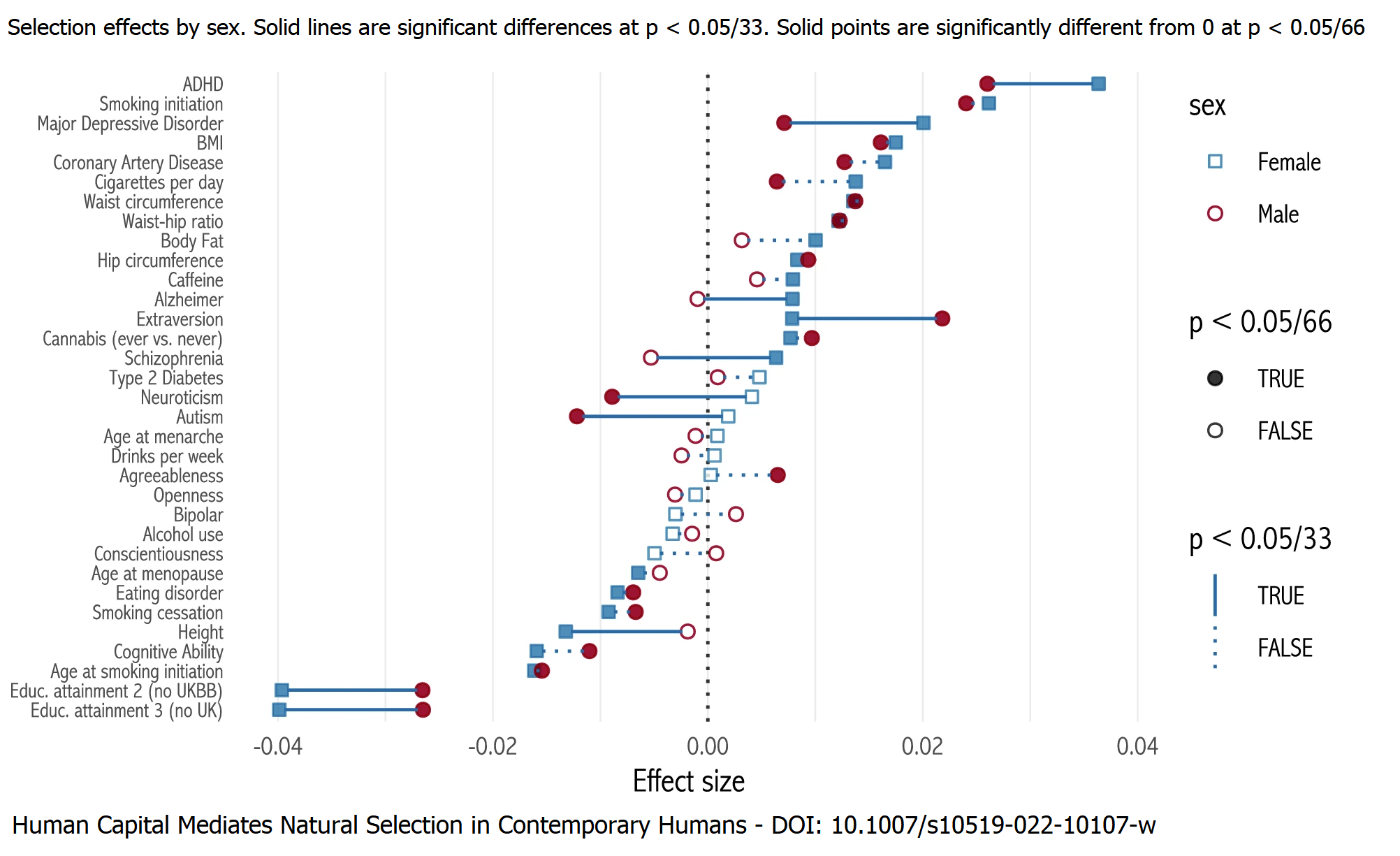 Selection effects chart