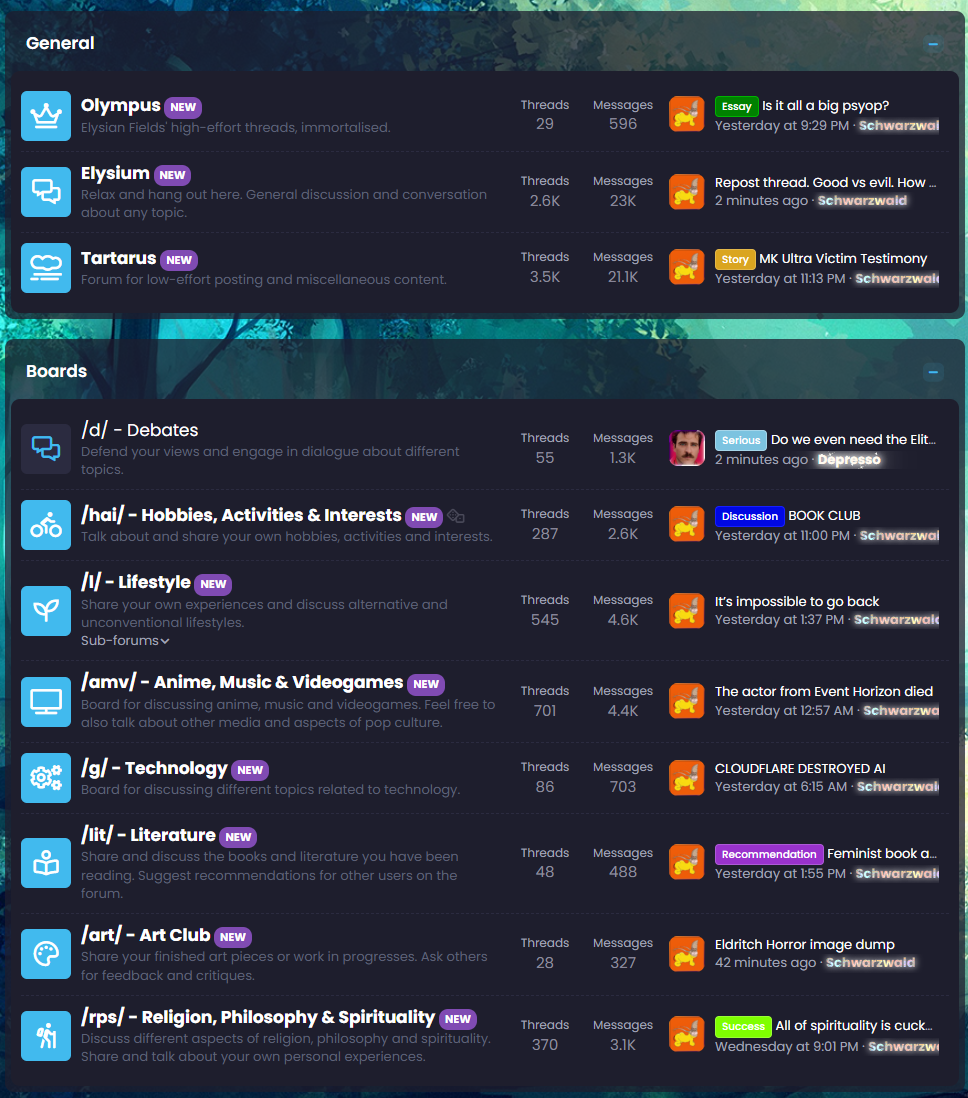 State of the forum