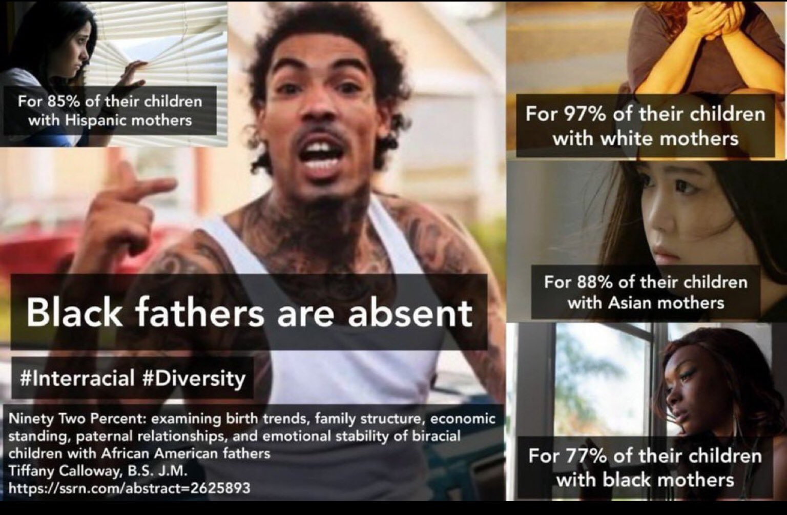Statistic of Blacks absent in life of Coal burners mothers of all races