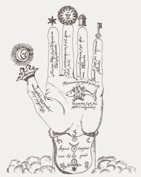 Symbolism Main alchimique