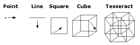 Tesseract