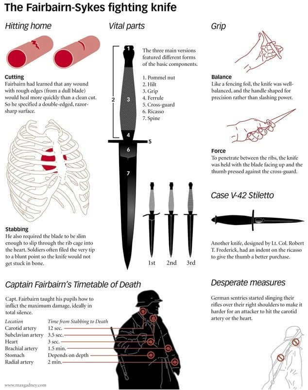 The fairbairn sykes fighting knife v0 bOdVqkpOZCITIpr354EL0SVzhbA3YvMXzQq8uBdk9zI