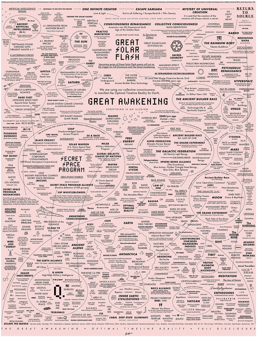 The Great Awakening Map Parinya nd