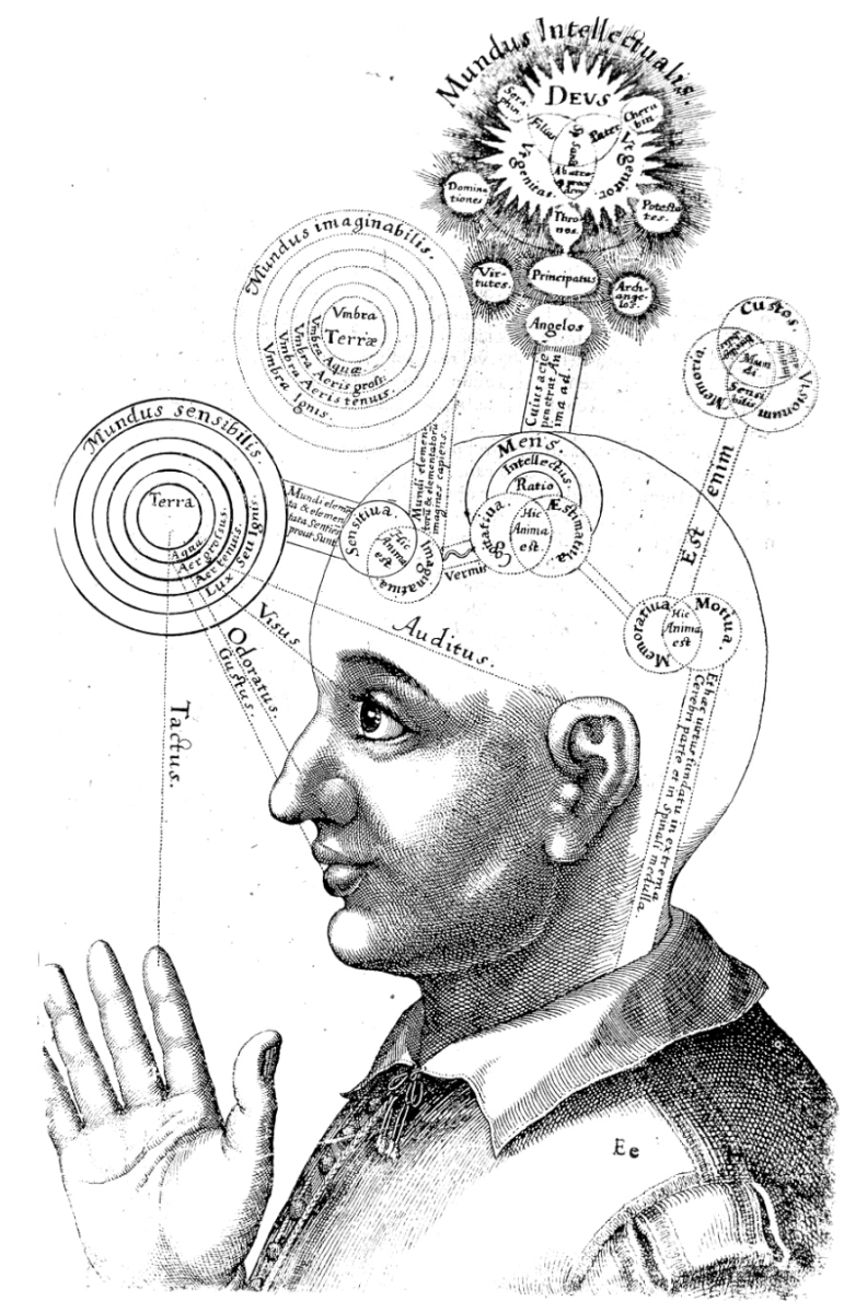 The mind body problem through four different philosophies eyes