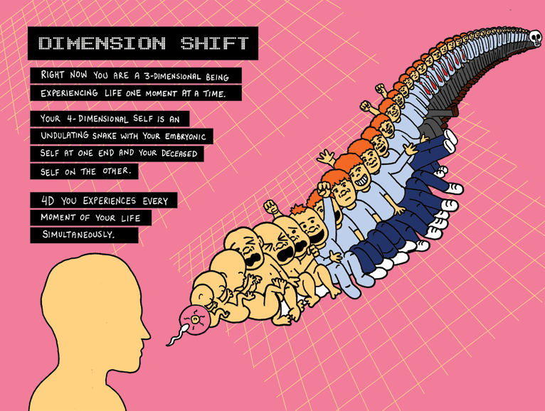Visualization of your four dimensional self v0 AmnMHaDTb2qLAQb8X29rxumy4HR63GJKAc 5Helo2sI