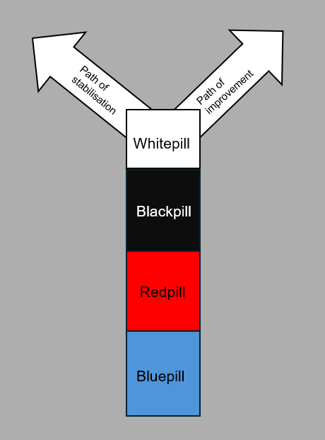 Whitepill Crossroads