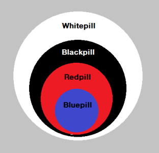 Pill Overview