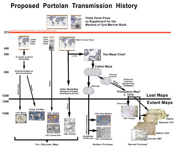 Proposed_Portolan_History.jpg