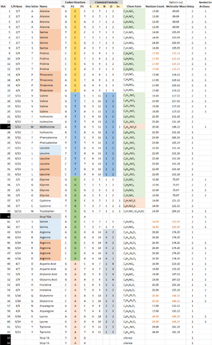 Complexity-Progression-Table-Broken-CTGA-2.png