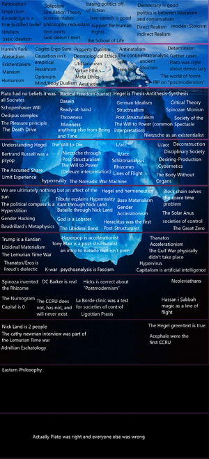 philosophy iceberg.png