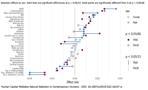 selection effects chart.png
