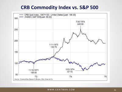 crb-commodity-index-vs-s-p-500-l-2223036470.jpg
