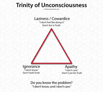 Trinity-of-Unconsciousness.png