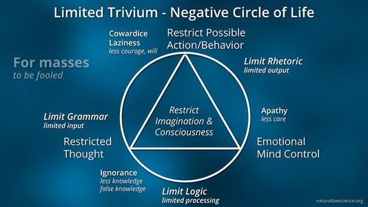 Negative-Limited-Trivium-Circle-of-Life-50.jpg