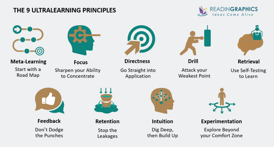 Ultralearning_9-learning-principles-1965542893.png